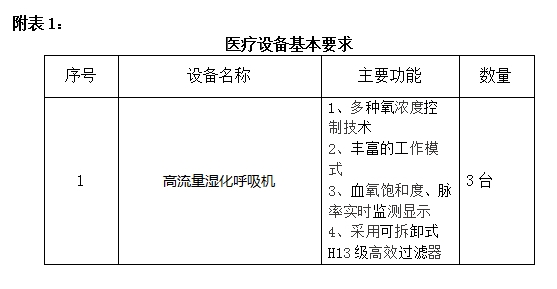 1729588638694100.jpg 高流量呼吸湿化仪.jpg